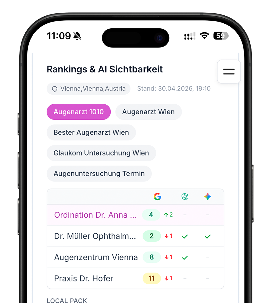 ordipro radar App: Rankings & AI Sichtbarkeit für eine Ordination in Wien